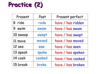 Present Past Present perfect
12 see
15 break
rode have / has ridden
saw have / has seen
broke have / has broken
9 swim
10 sweep
11 move
13 speak
14 cook
swam have / has swum
swept have / has swept
moved have / has moved
spoke have / has spoken
cooked have / has cooked
8 ride
Practice (2)Practice (2)
 