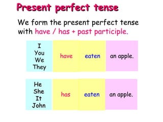 We form the present perfect tense
with have / has + past participle.
Present perfect tensePresent perfect tense
II
You
We
They
have eaten an apple.
HeHe
SheShe
ItIt
JohnJohn
has eaten an apple.
 