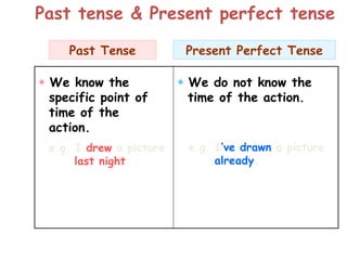 Past Tense Present Perfect Tense
 We know the
specific point of
time of the
action.
e.g. I drew a picture
last night.
 We do not know the
time of the action.
e.g. I’ve drawn a picture
already.
Past tense & Present perfect tense
 