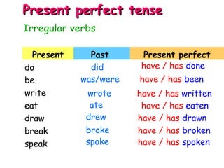 Present Past Present perfect
do
be
write
eat
draw
break
speak
Irregular verbs
Present perfect tensePresent perfect tense
did have / has done
wrote have / has written
ate have / has eaten
drew have / has drawn
broke have / has broken
spoke have / has spoken
was/were have / has been
 