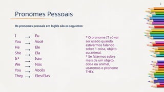 Pronomes Pessoais
Os pronomes pessoais em Inglês são os seguintes:
I Eu
You Você
He Ele
She Ela
It* Isto
We Nós
You Vocês
They Eles/Elas
2
* O pronome IT só vai
ser usado quando
estivermos falando
sobre 1 coisa, objeto
ou animal.
* Se falarmos sobre
mais de um objeto,
coisa ou animal,
usaremos o pronome
THEY.
 