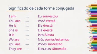 Significado de cada forma conjugada
I am Eu sou/estou
You are Você é/está
He is Ele é/está
She is Ela é/está
It is Isto é/está
We are Nós somos/estamos
You are Vocês são/estão
They are Eles,elas são/estão
6
 