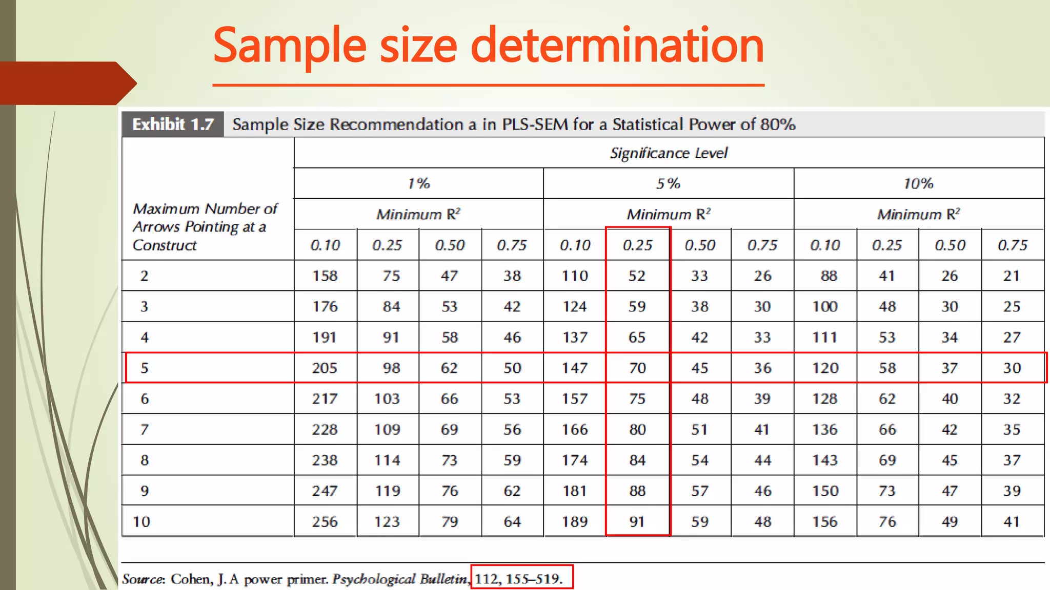 .
Sample size determination
 
