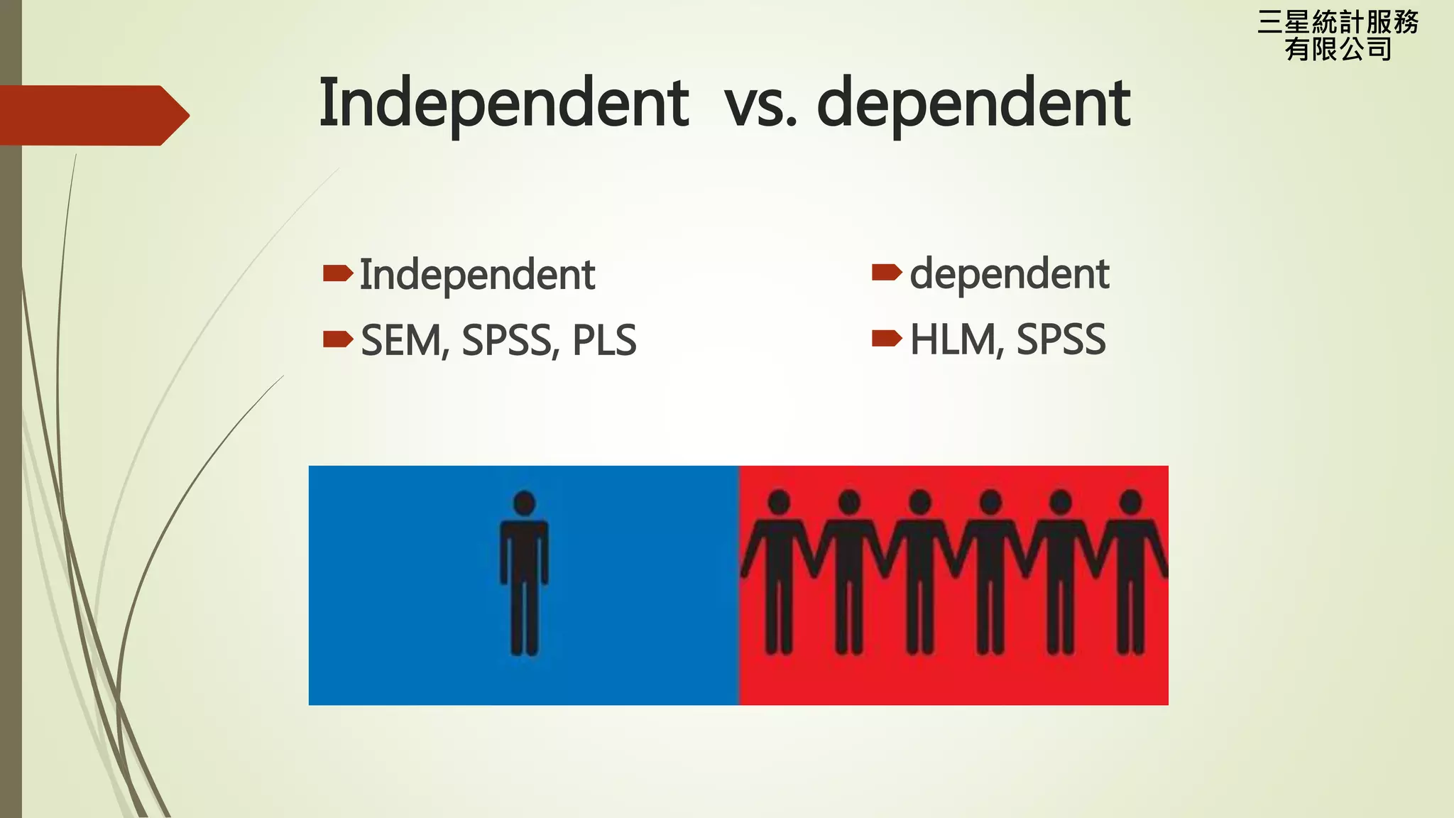 三星統計服務
有限公司
Independent vs. dependent
Independent
SEM, SPSS, PLS
dependent
HLM, SPSS
 