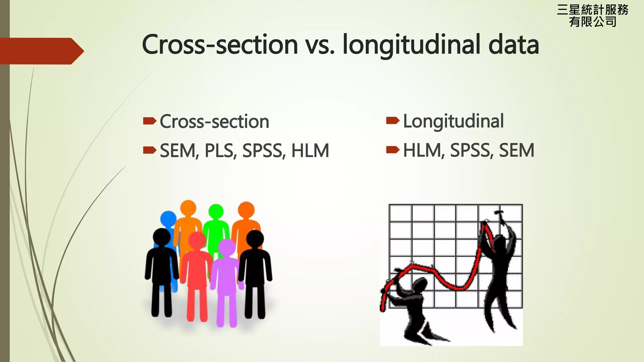 三星統計服務
有限公司
Cross-section vs. longitudinal data
Cross-section
SEM, PLS, SPSS, HLM
Longitudinal
HLM, SPSS, SEM
 