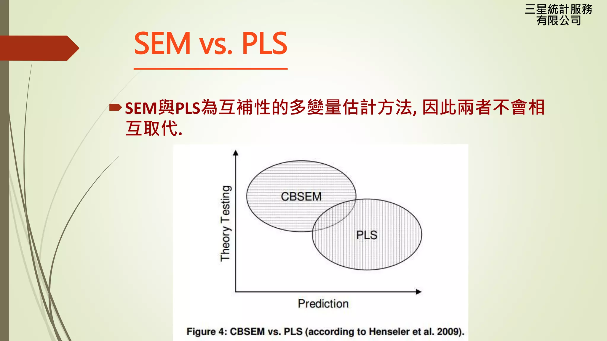 三星統計服務
有限公司
SEM vs. PLS
SEM與PLS為互補性的多變量估計方法, 因此兩者不會相
互取代.
 