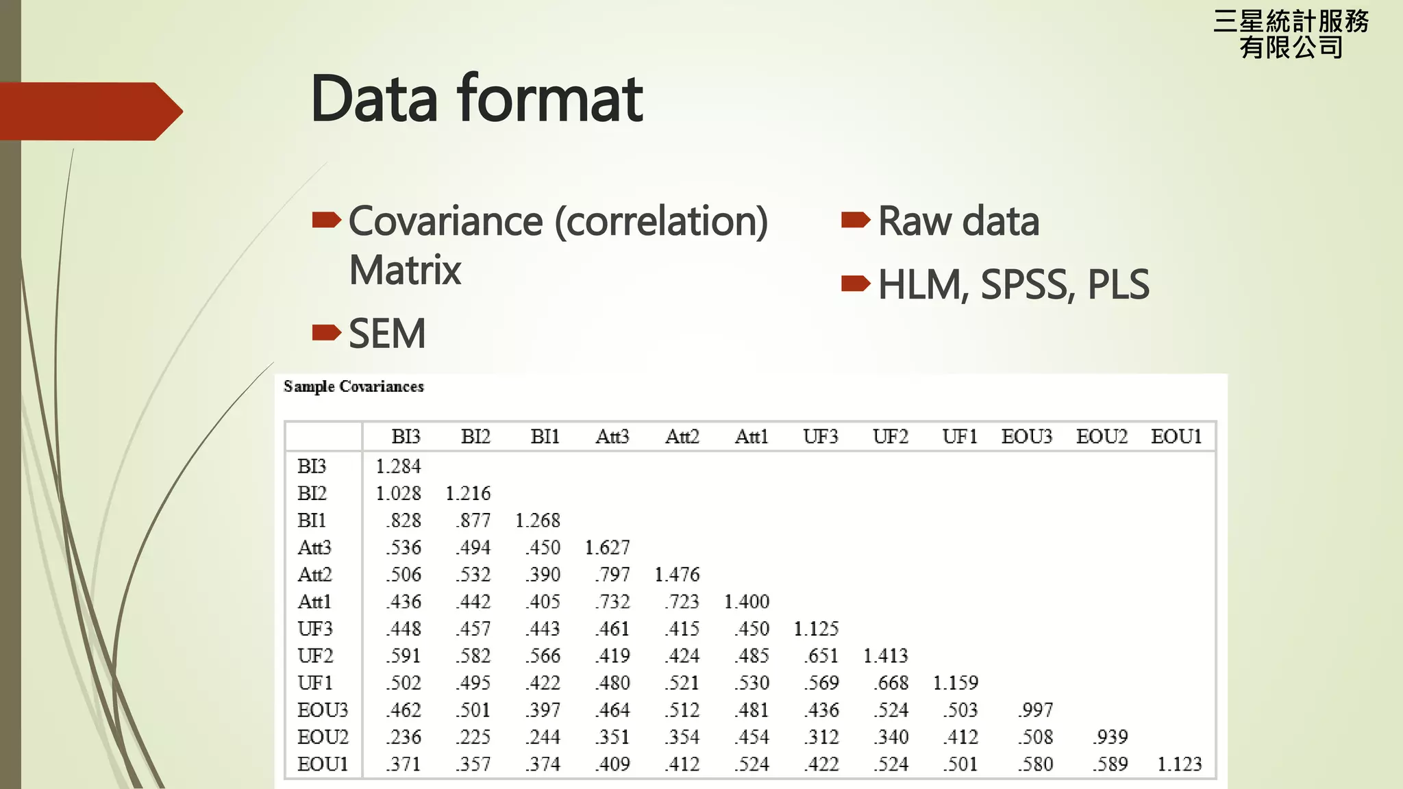 三星統計服務
有限公司
Data format
Covariance (correlation)
Matrix
SEM
Raw data
HLM, SPSS, PLS
 
