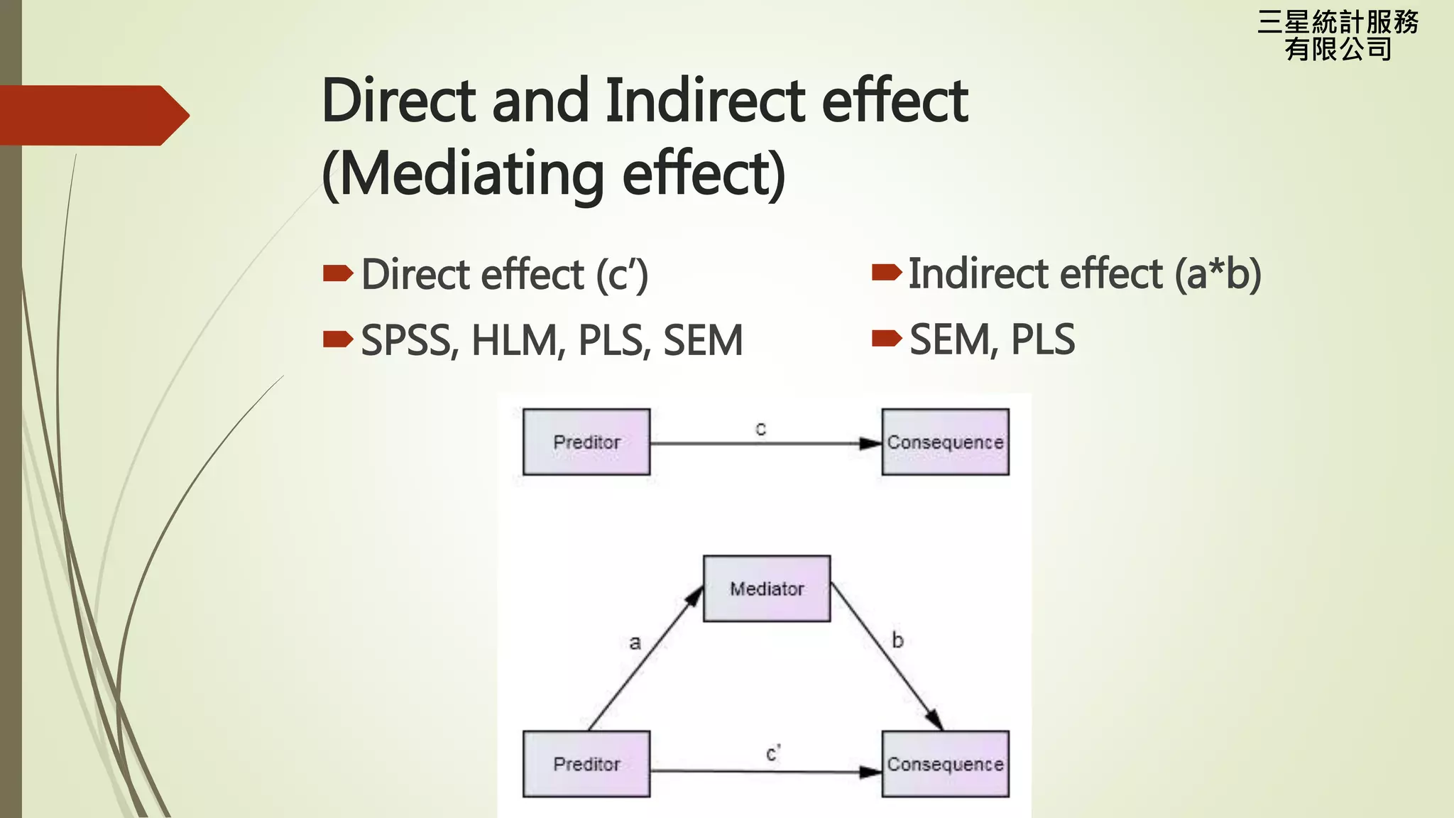 三星統計服務
有限公司
Direct and Indirect effect
(Mediating effect)
Direct effect (c’)
SPSS, HLM, PLS, SEM
Indirect effect (a*b)
SEM, PLS
 