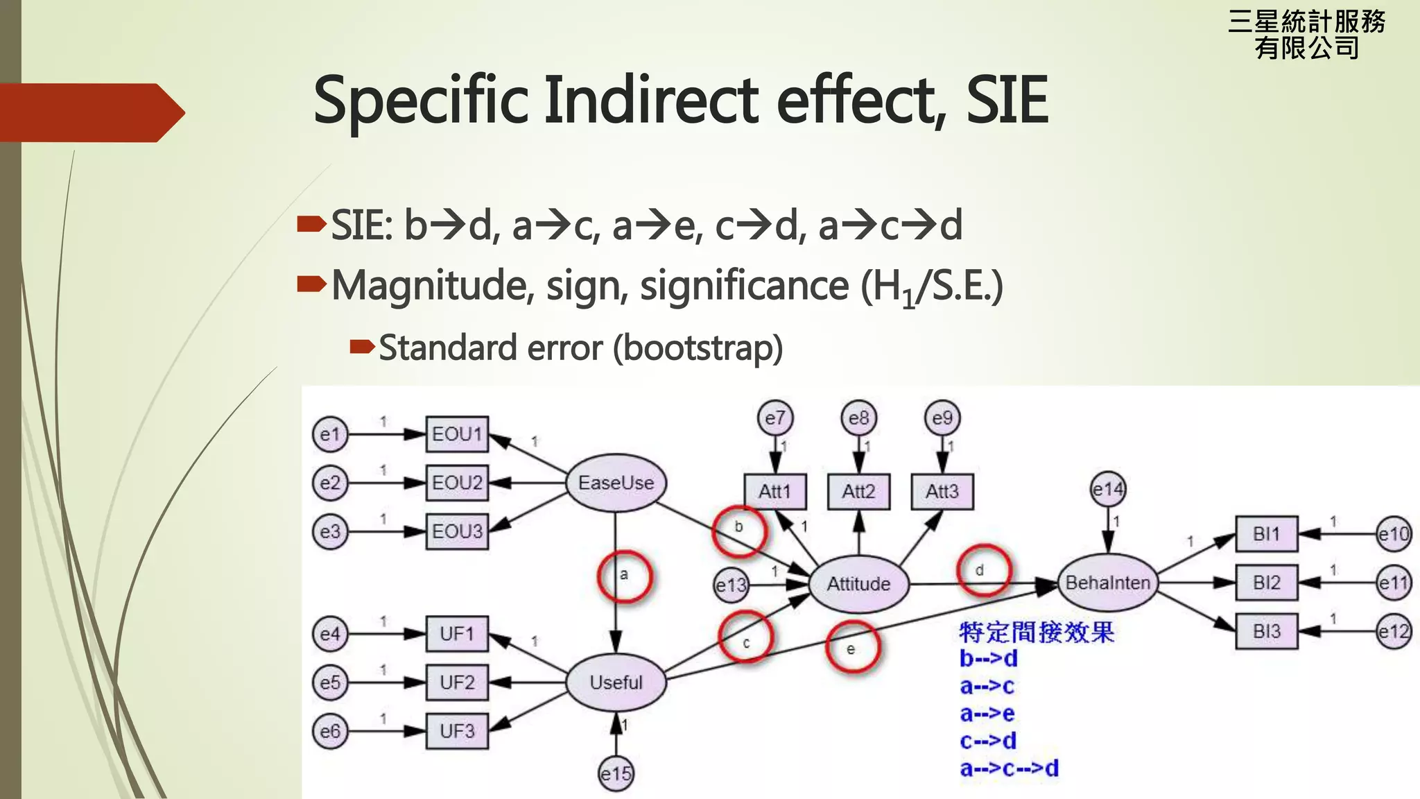 三星統計服務
有限公司
Specific Indirect effect, SIE
SIE: bd, ac, ae, cd, acd
Magnitude, sign, significance (H1/S.E.)
Standard error (bootstrap)
 