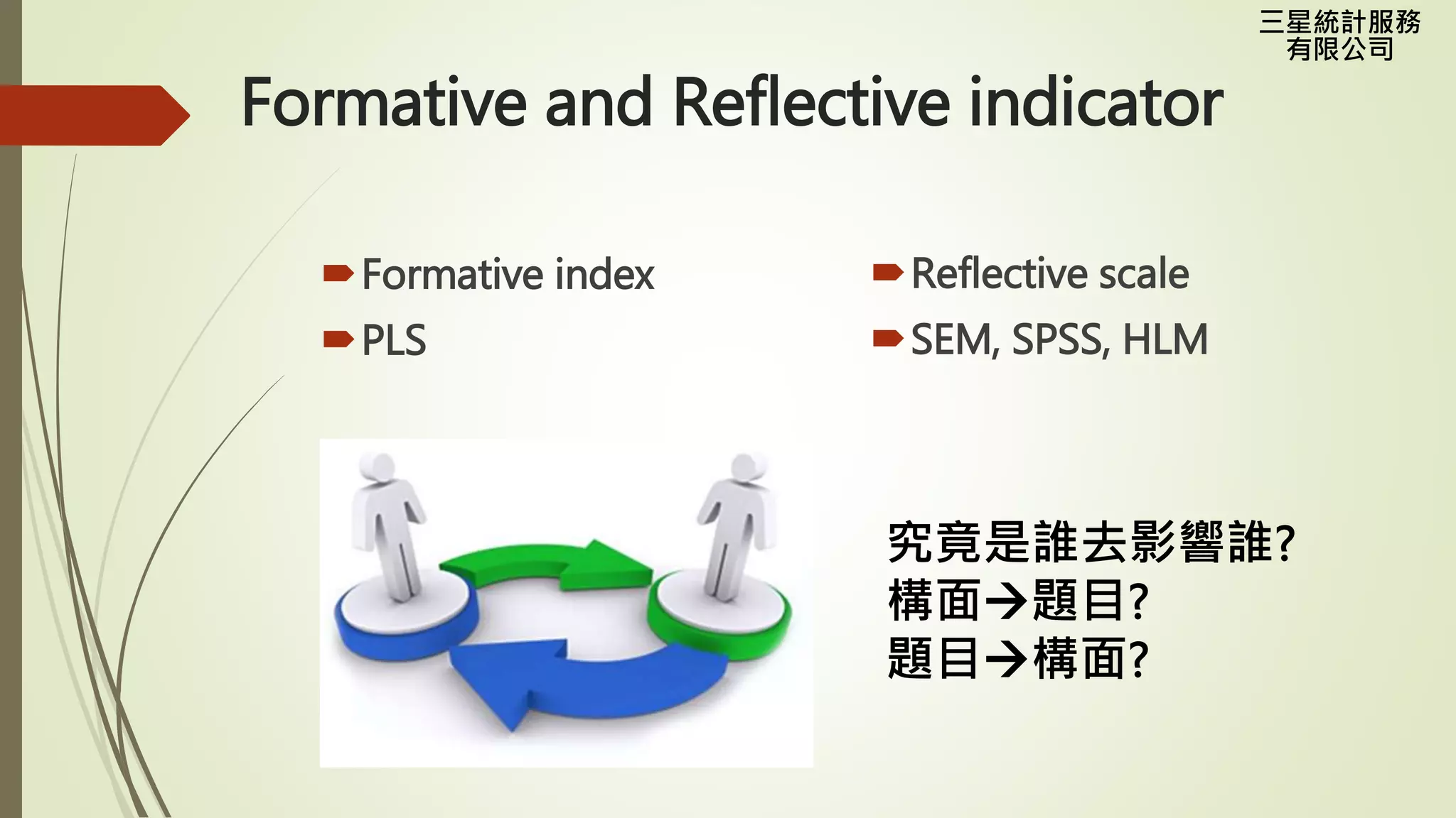三星統計服務
有限公司
Formative and Reflective indicator
Formative index
PLS
Reflective scale
SEM, SPSS, HLM
究竟是誰去影響誰?
構面題目?
題目構面?
 