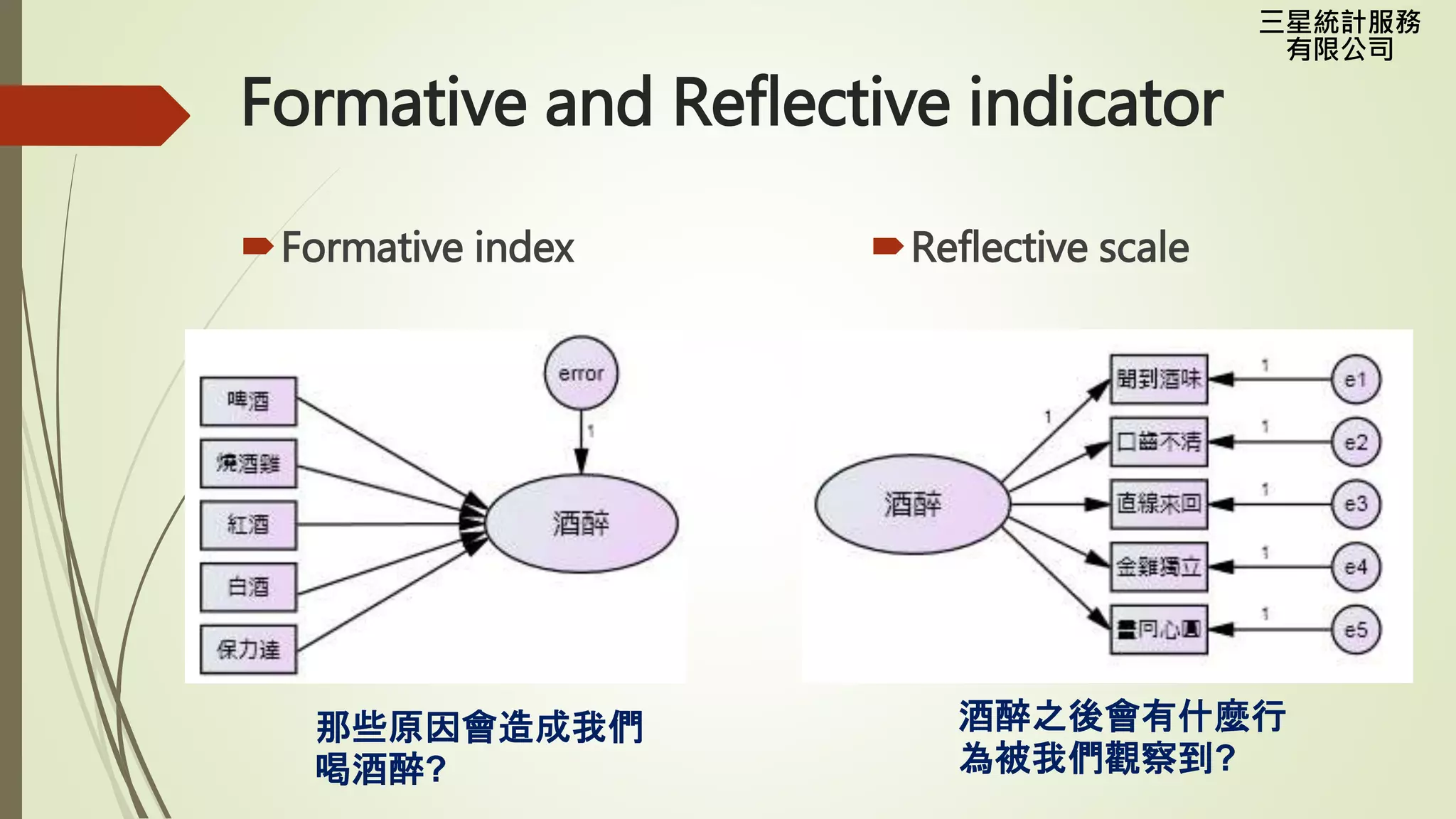 三星統計服務
有限公司
Formative and Reflective indicator
Formative index Reflective scale
那些原因會造成我們
喝酒醉?
酒醉之後會有什麼行
為被我們觀察到?
 