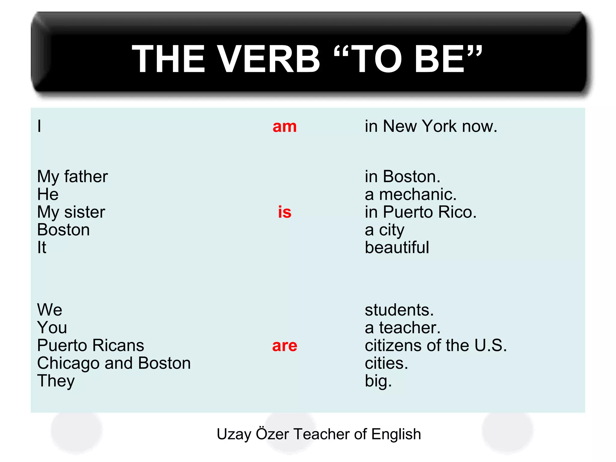 Uzay Özer Teacher of English
THE VERB “TO BE”
I am in New York now.
My father
He
My sister
Boston
It
is
in Boston.
a mechanic.
in Puerto Rico.
a city
beautiful
We
You
Puerto Ricans
Chicago and Boston
They
are
students.
a teacher.
citizens of the U.S.
cities.
big.
 