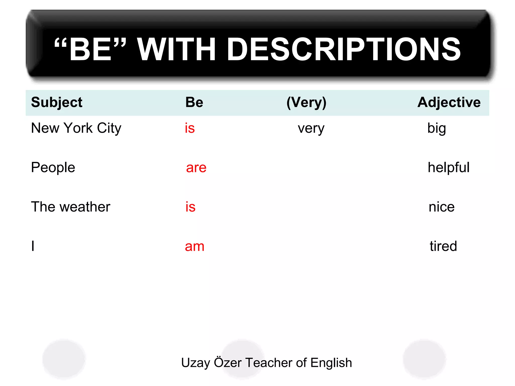 Uzay Özer Teacher of English
“BE” WITH DESCRIPTIONS
I am tired
The weather is nice
People are helpful
New York City is very big
Subject Be (Very) Adjective
 
