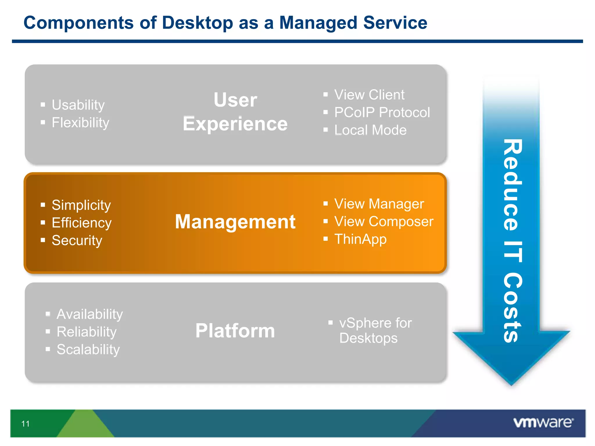 Access to rich contentEnd-user RequirementsHow do you solve the desktop dilemma while providing the best solution at the lowest cost? 