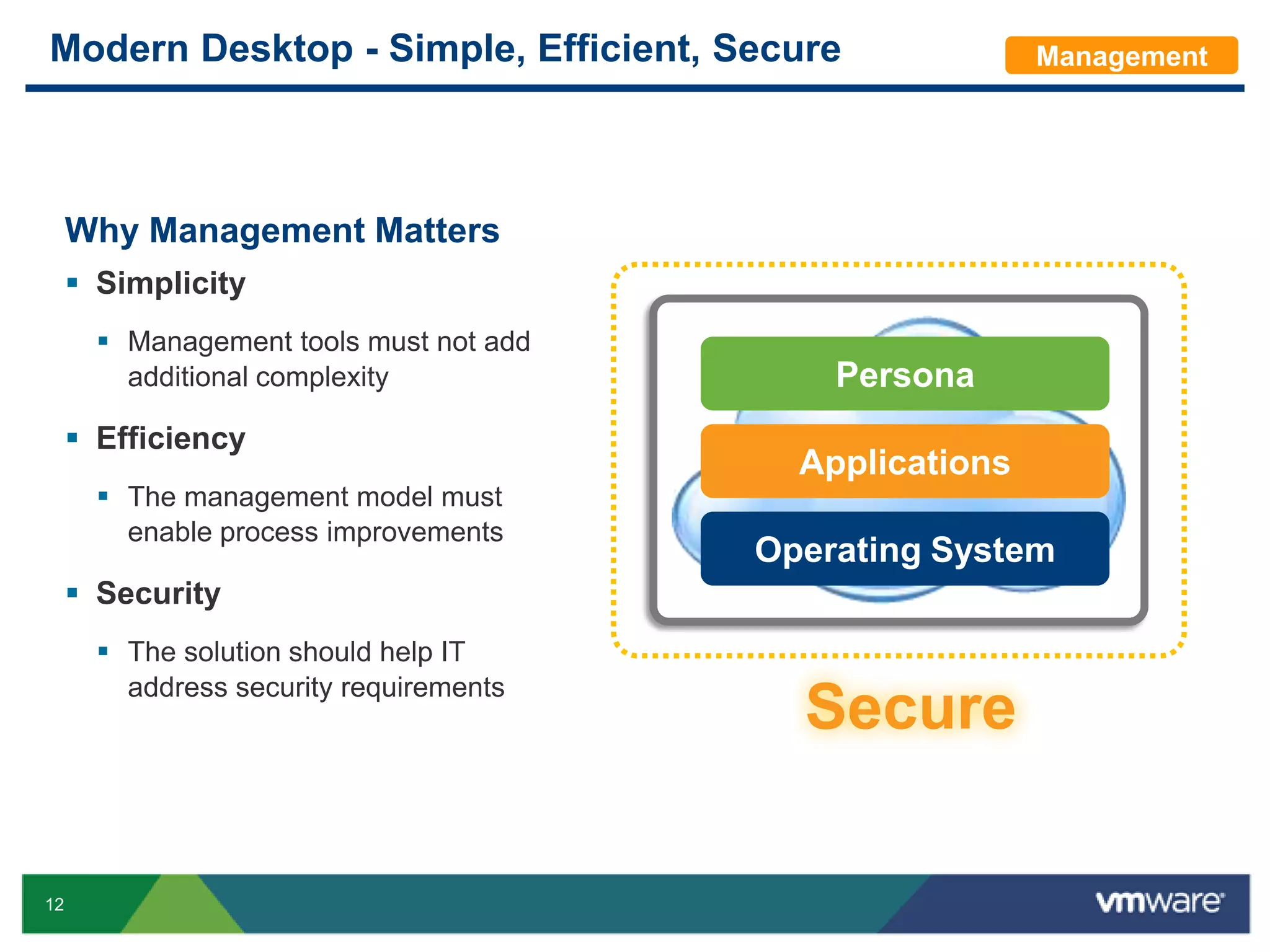 Centralized ManagementPersonaModernDesktopApplicationsOperating SystemDesktopDeliveryModernizing the Desktop – A Managed Service Model 