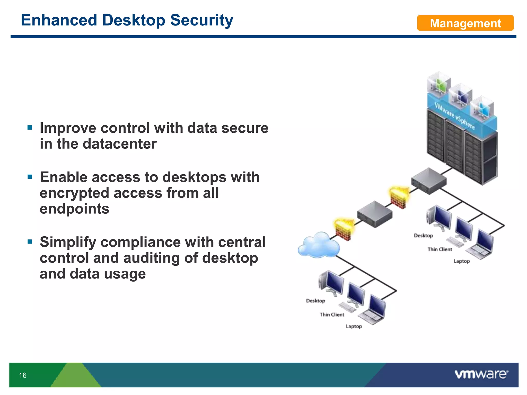 Optimized end-user experienceImproveEnd-User FreedomPersonaApplicationsOptimize ITAutomated desktop and application management 