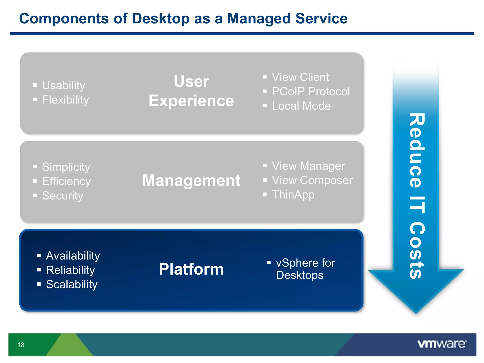 Improved levels of service