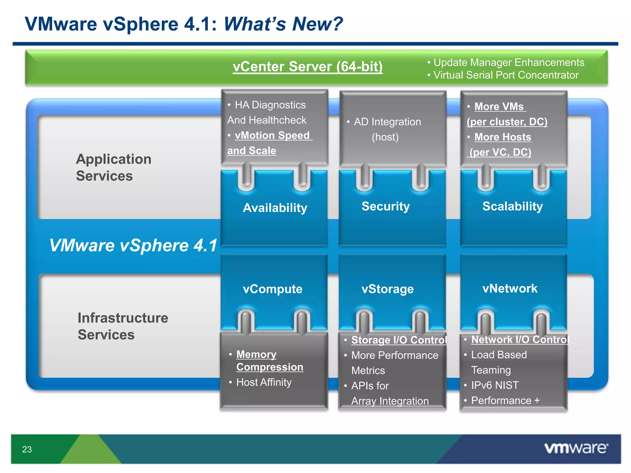 Wide Range of Customer Use CasesWindows 7 MigrationBusiness Process OutsourcingReduce migrationcosts