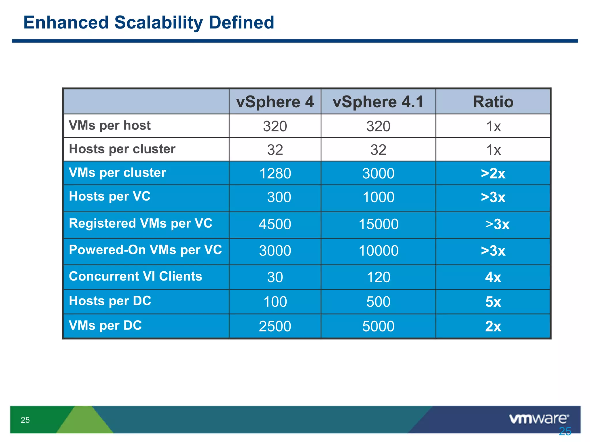 Extend life of existingdesktop software