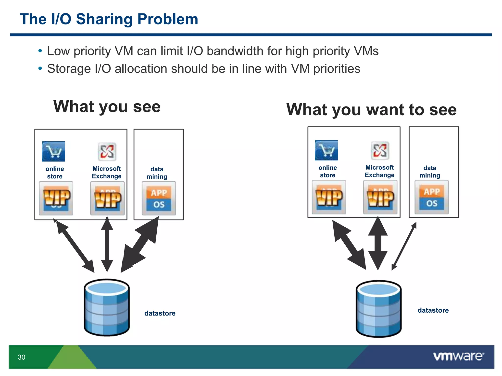 Centrally control sensitive data