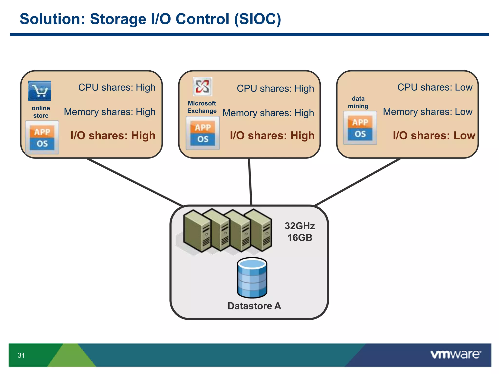 Streamline desktop andapplication deployment