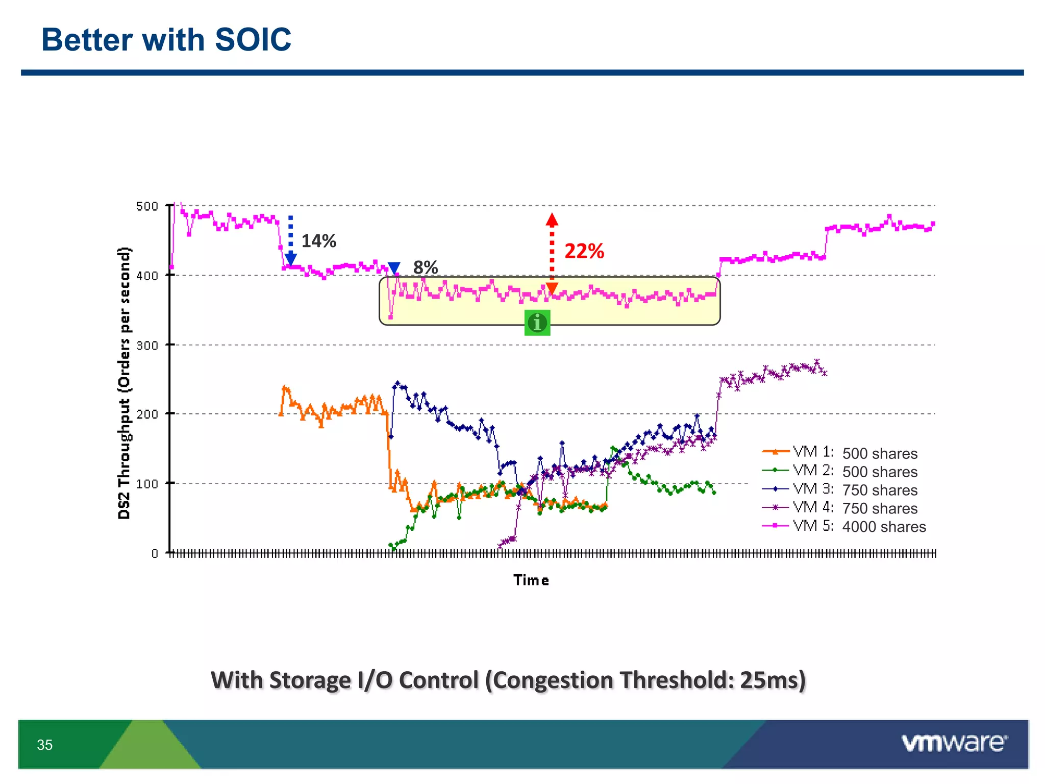 Centrally control desktops and data