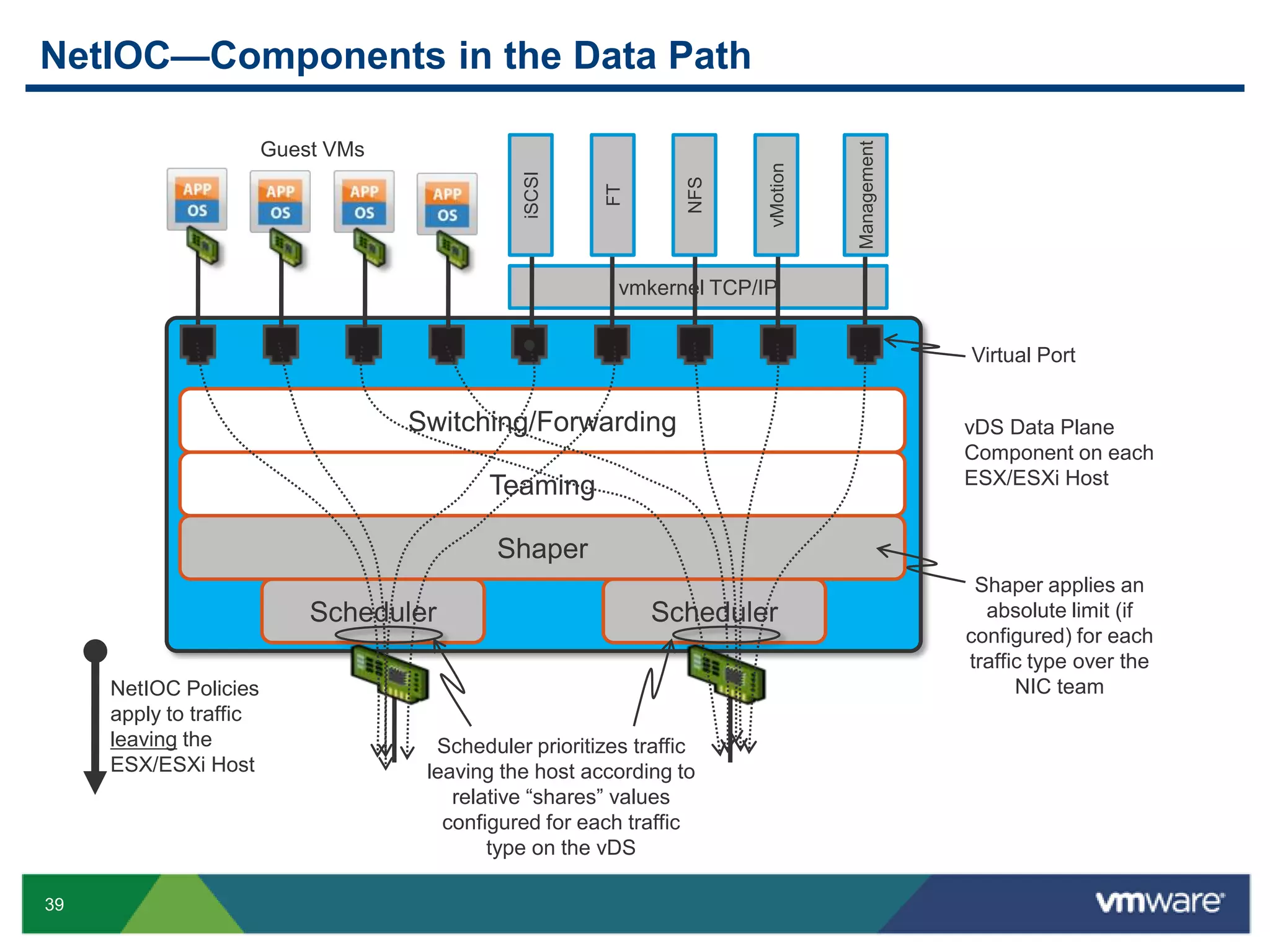 Quickly provision new desktopsCritical Solution Components Reduce IT CostsUserExperienceView Client