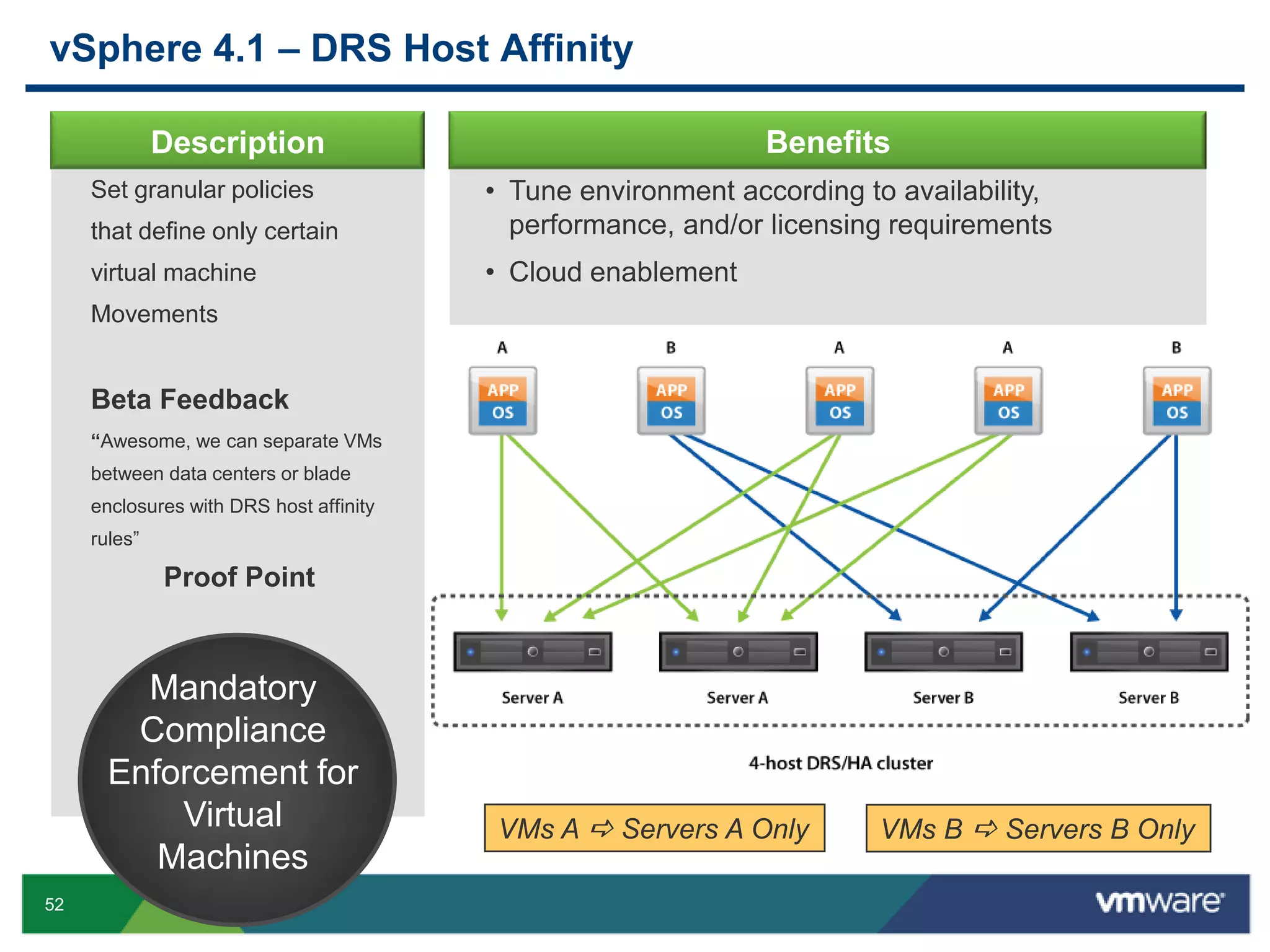 SecurityManagementAvailability