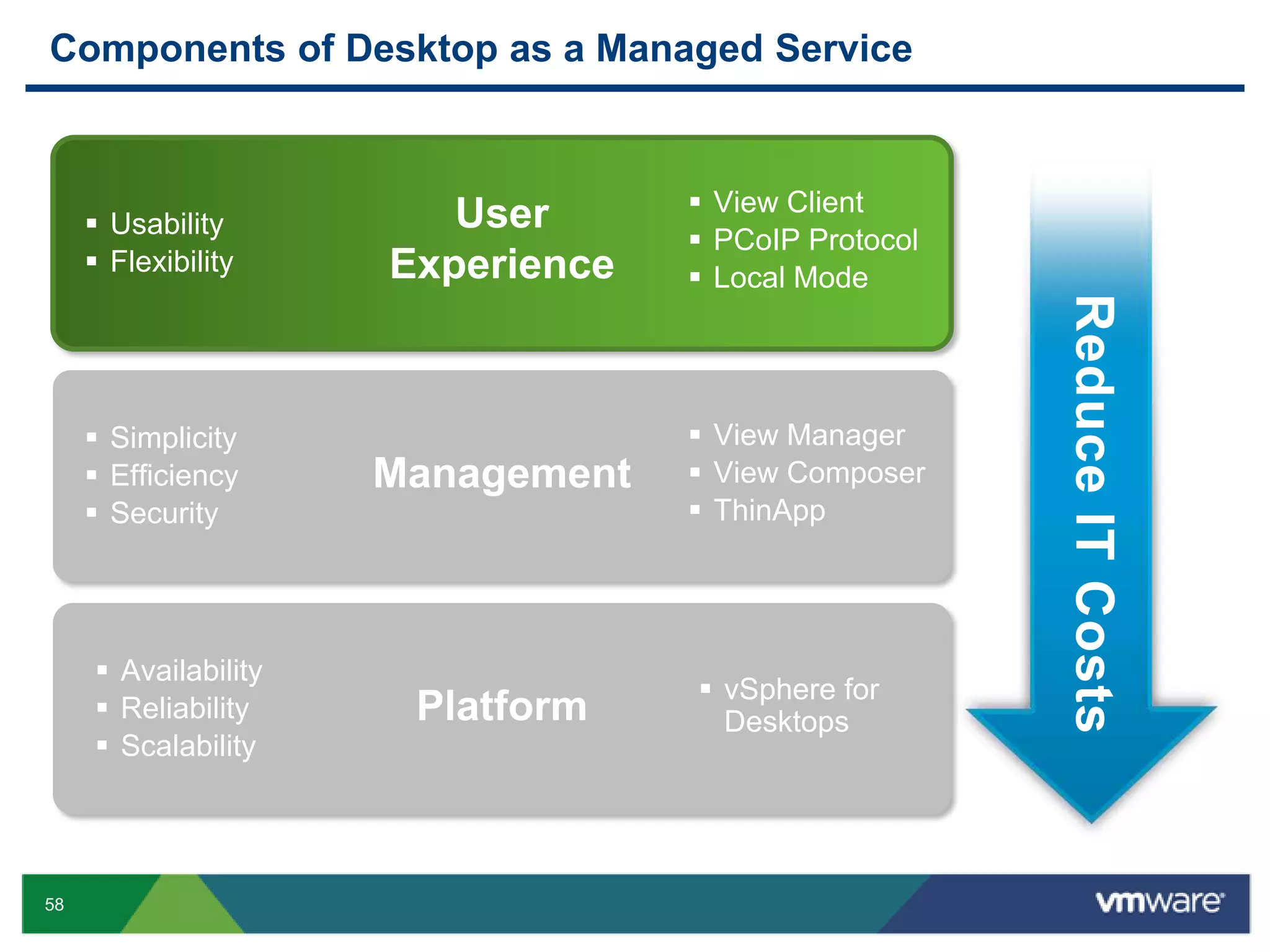 Improve desktop management efficiency
