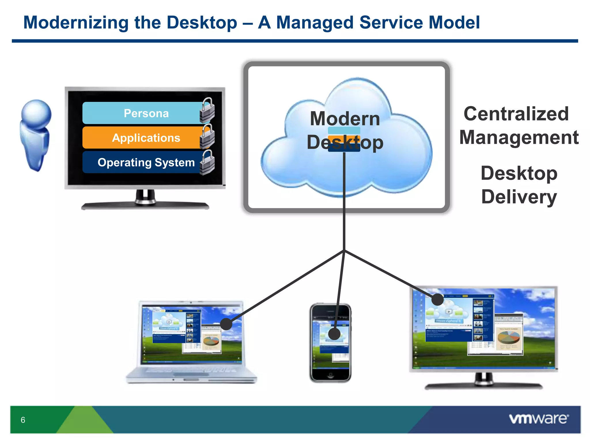 Support the multitude of endpoint devices
