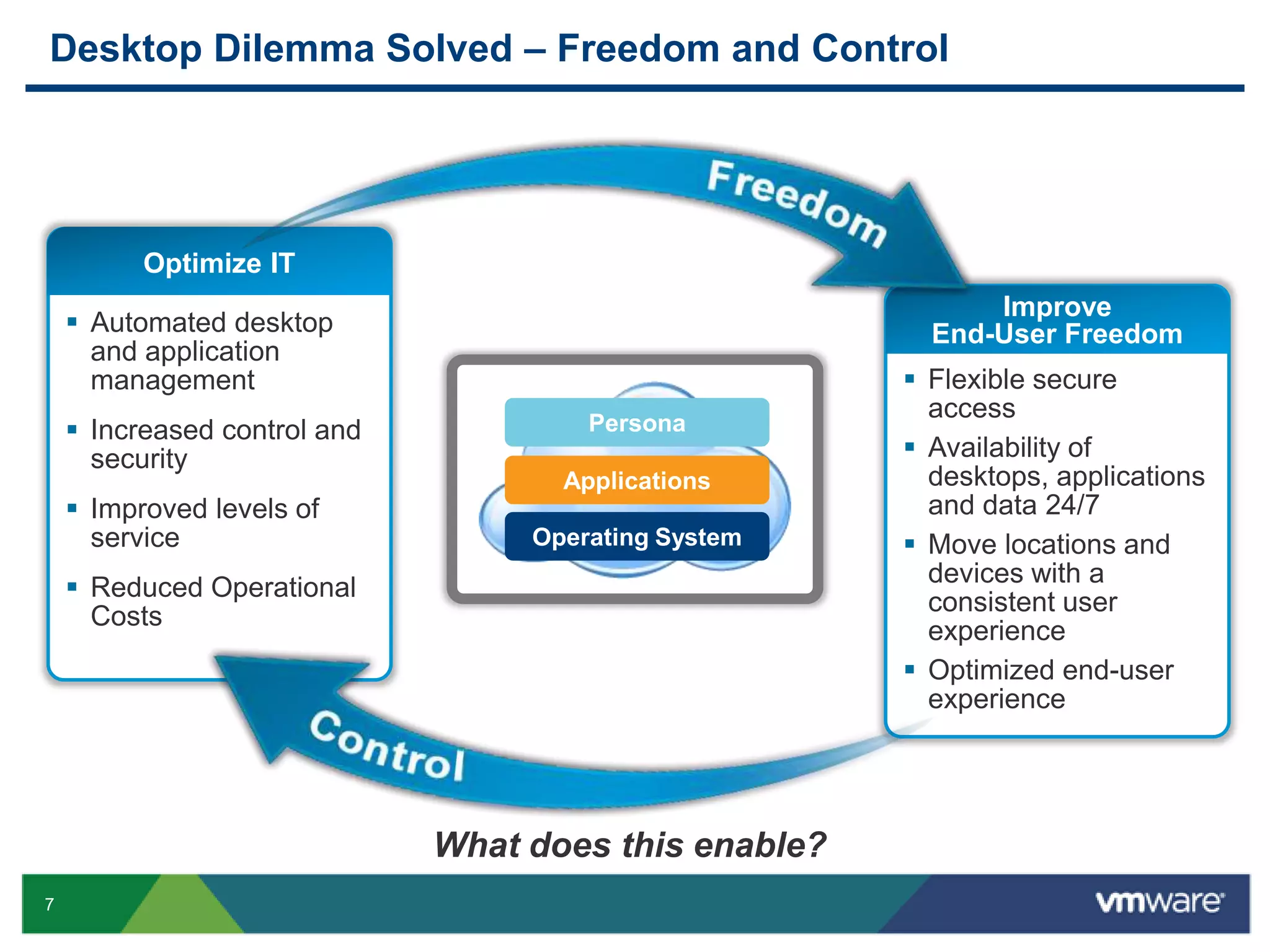 Provide secure, continuous access to desktops, apps