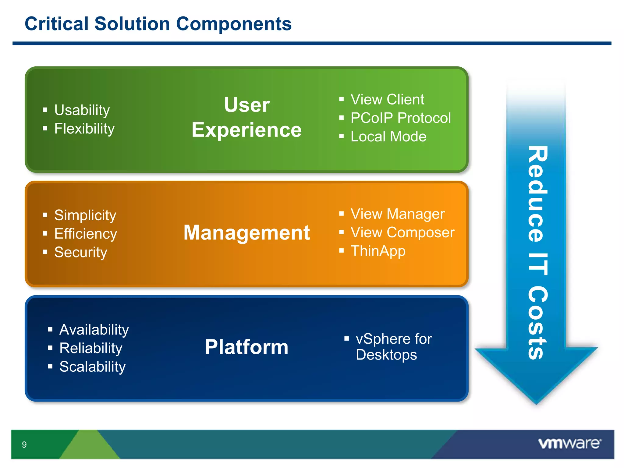 Flexible access from a variety of  locations and devices