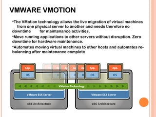 VMWARE VMOTIONVMWARE VMOTION
The VMotion technology allows the live migration of virtual machines
from one physical server to another and needs therefore no
downtime for maintenance activities.
Move running applications to other servers without disruption. Zero
downtime for hardware maintenance.
Automates moving virtual machines to other hosts and automates re-
balancing after maintenance complete
 
