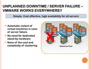 UNPLANNED DOWNTIME / SERVER FAILURE –UNPLANNED DOWNTIME / SERVER FAILURE –
VMWARE WORKS EVERYWHERE!!VMWARE WORKS EVERYWHERE!!
 Automatic restart of
virtual machines in case
of server failure
 No need for dedicated
stand-by hardware
 None of the cost and
complexity of clustering Resource Pool
X
Simple, Cost effective, high availability for all servers
 