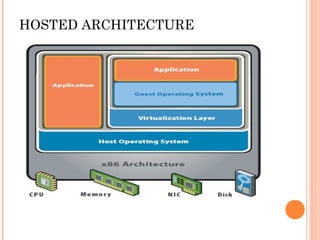 HOSTED ARCHITECTURE
 