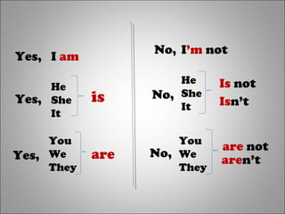 Yes, I am
Yes,
He
She
It
No, I’m not
No,
He
She
It
Yes,
You
We
They
No,
You
We
They
is
are
Is not
aren’t
Isn’t
are not
 