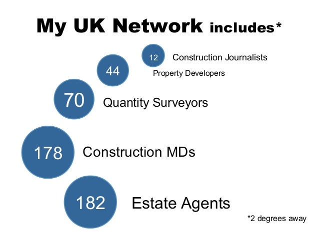 Linkedin For New Business A Talk For Architects - your public home online