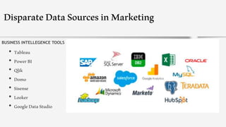 Applying Data Science and Analytics in Marketing | PPTX