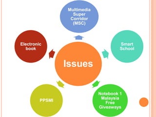 Issues and Challenges in integrating ICT in Malaysian School | PPTX