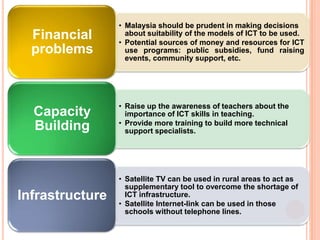Issues and Challenges in integrating ICT in Malaysian School | PPTX