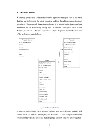 12
3.2.2 Database Schema
A database schema is the skeleton structure that represents the logical view of the entire
database and defines how the data is organized and how the relations among them are
associated. It formulates all the constraints that are to be applied on the data and defines
its entities and the relationship among them. It contains a descriptive detail of the
database, which can be depicted by means of schema diagrams. The database schema
of the application are as follows:
Figure 7: Database Schema
In above schema diagram, there are three database table property owner, property and
tenants which has their own primary key and attributes. The connecting lines shows the
relationship between the tables and the foreign key is used to link two tables together
 