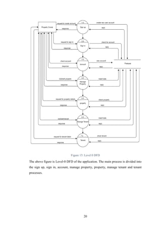 20
Figure 15: Level 0 DFD
The above figure is Level-0 DFD of the application. The main process is divided into
the sign up, sign in, account, manage property, property, manage tenant and tenant
processes.
 
