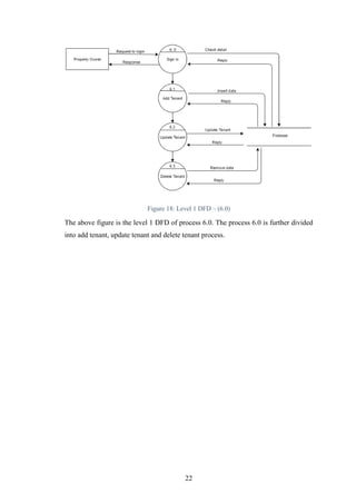 22
Figure 18: Level 1 DFD – (6.0)
The above figure is the level 1 DFD of process 6.0. The process 6.0 is further divided
into add tenant, update tenant and delete tenant process.
 