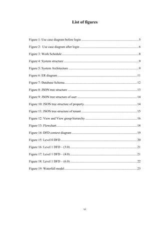 vi
List of figures
Figure 1: Use case diagram before login .......................................................................5
Figure 2: Use case diagram after login .........................................................................6
Figure 3: Work Schedule ...............................................................................................8
Figure 4: System structure .............................................................................................9
Figure 5: System Architecture .......................................................................................9
Figure 6: ER diagram...................................................................................................11
Figure 7: Database Schema..........................................................................................12
Figure 8: JSON tree structure ......................................................................................13
Figure 9: JSON tree structure of user ..........................................................................14
Figure 10: JSON tree structure of property..................................................................14
Figure 11: JSON tree structure of tenant .....................................................................15
Figure 12: View and View group hierarchy ................................................................16
Figure 13: Flowchart....................................................................................................18
Figure 14: DFD context diagram .................................................................................19
Figure 15: Level 0 DFD...............................................................................................20
Figure 16: Level 1 DFD – (3.0) ...................................................................................21
Figure 17: Level 1 DFD – (4.0) ...................................................................................21
Figure 18: Level 1 DFD – (6.0) ...................................................................................22
Figure 19: Waterfall model..........................................................................................23
 