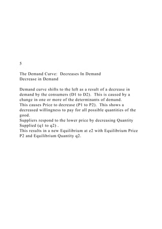 To be used with the supply and demand guideSupply and Demand G.docx