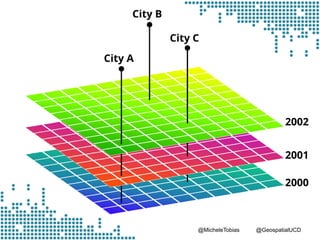 @MicheleTobias @GeospatialUCD
 