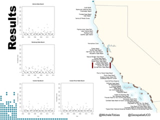 @MicheleTobias @GeospatialUCD
Results
 