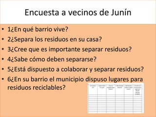 Encuesta a vecinos de Junín
• 1¿En qué barrio vive?
• 2¿Separa los residuos en su casa?
• 3¿Cree que es importante separar residuos?
• 4¿Sabe cómo deben separarse?
• 5¿Está dispuesto a colaborar y separar residuos?
• 6¿En su barrio el municipio dispuso lugares para
residuos reciclables?
 