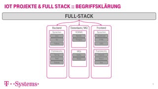 Tobias Nebel - Herausforderungen und Changen in Full-Stack-IoT-Projekten Slide 5