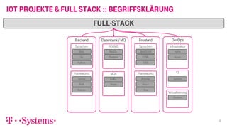 Tobias Nebel - Herausforderungen und Changen in Full-Stack-IoT-Projekten Slide 6